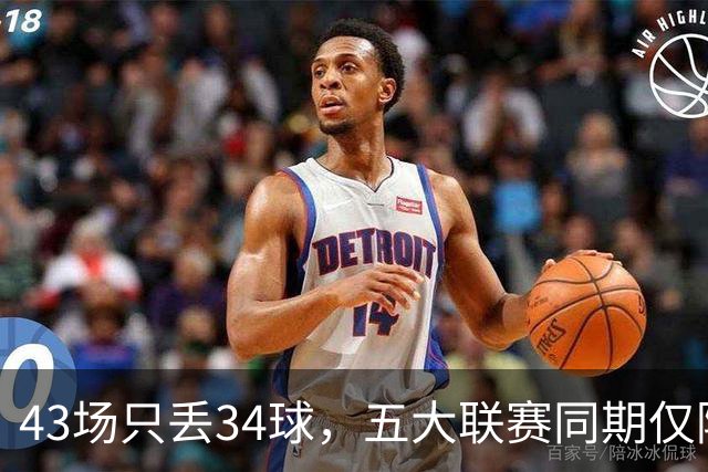 43场只丢34球，五大联赛同期仅阿森纳比他们更少